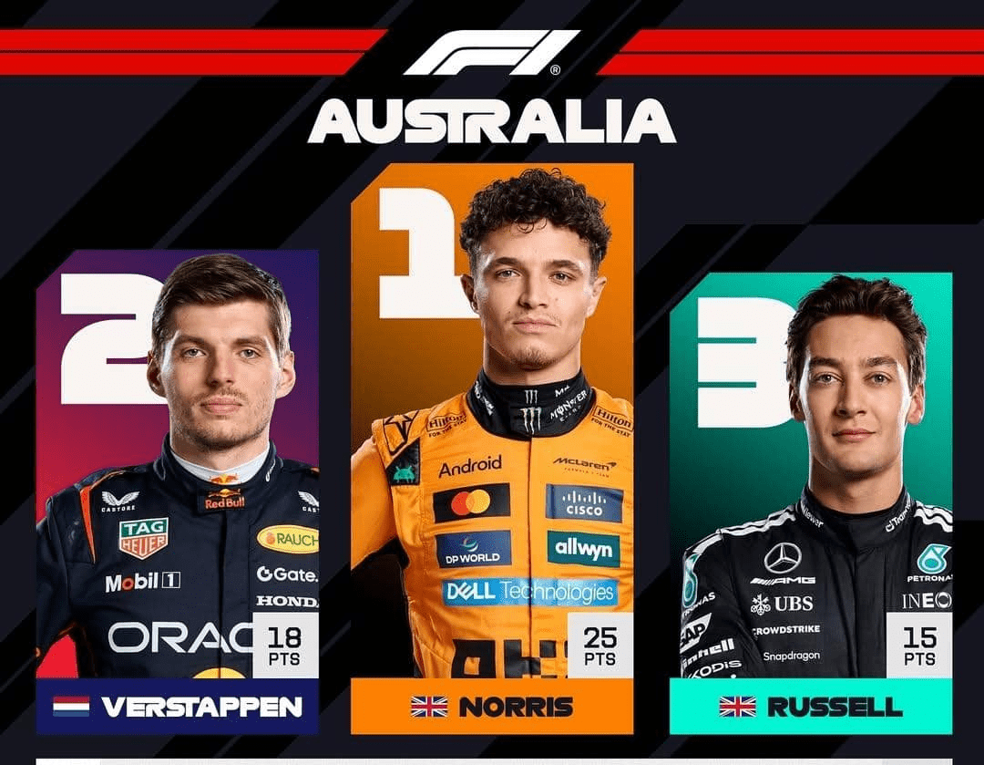 GP de Australia de F1: La lluvia y el caos tapan el ciclón McLaren, Lando Norris sobrevive a todo y gana Max Verstappen pesca el segundo